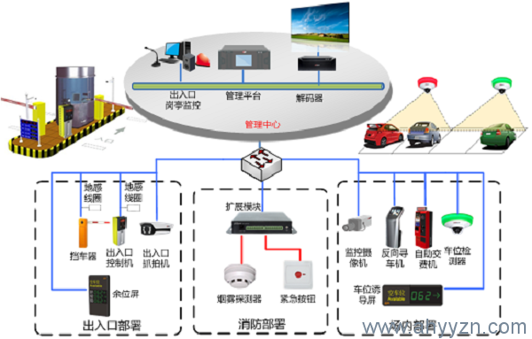 合肥監控|合肥監控耀岳|合肥監控安裝|合肥監控公司|合肥監控安裝公司|合肥安防監控公司|合肥網絡監控安裝|合肥監控攝像機安裝|合肥遠程監控系統|合肥車牌識別公司|合肥樓宇對講公司|合肥防盜報警公司|合肥門禁考勤公司|——合肥耀岳智能科技有限公司