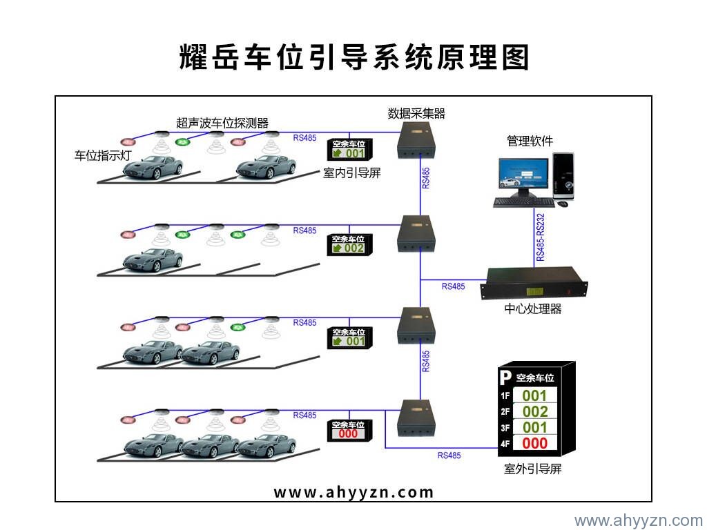 合肥停車場(chǎng)車位引導(dǎo)系統(tǒng)廠家.jpg